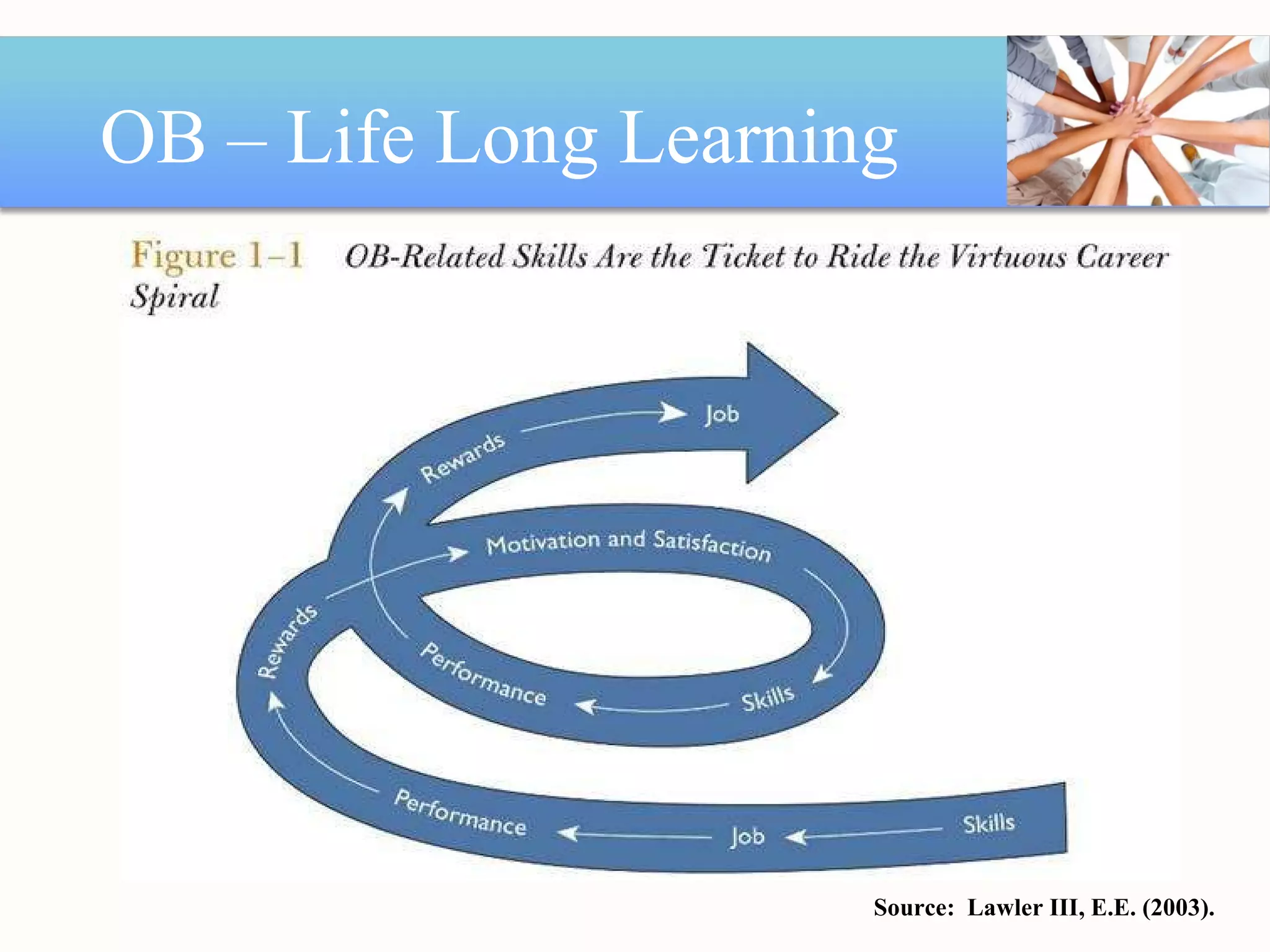 OB – Life Long Learning Source:  Lawler III, E.E. (2003).  