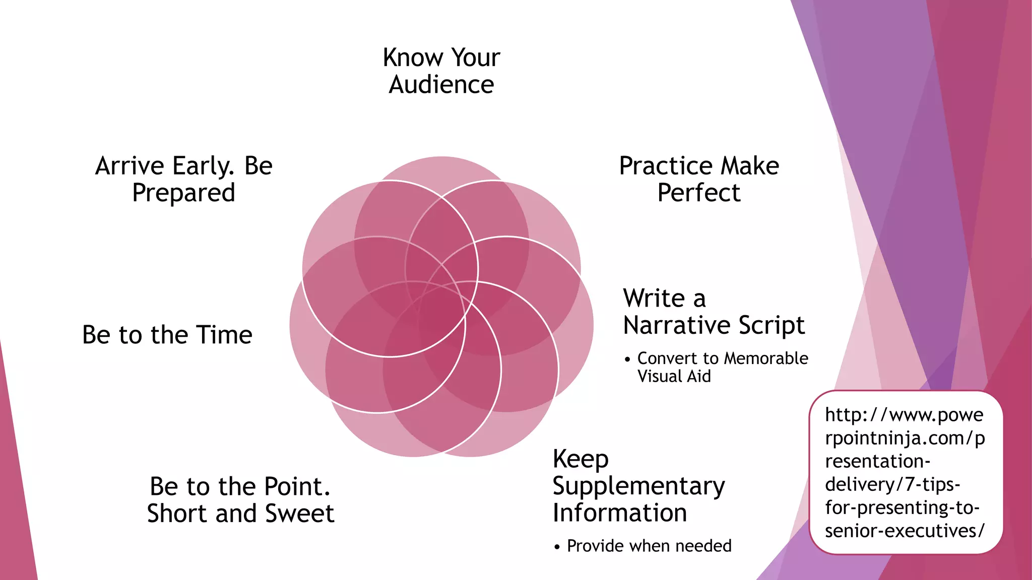 Know Your
Audience
Practice Make
Perfect
Write a
Narrative Script
• Convert to Memorable
Visual Aid
Keep
Supplementary
Information
• Provide when needed
Be to the Point.
Short and Sweet
Be to the Time
Arrive Early. Be
Prepared
http://www.powe
rpointninja.com/p
resentation-
delivery/7-tips-
for-presenting-to-
senior-executives/
 