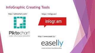 InfoGraphic Creating Tools
http://piktochart.com/ https://infogr.am/
http://www.easel.ly/
 