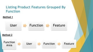 Listing Product Features Grouped By
Function
User Function Feature
Function
Area
User Function Feature
Method 1
Method 2
 