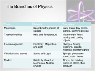 Background Physics Information | PPT
