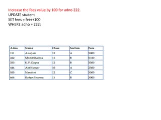 Increase the fees value by 100 for adno 222.
UPDATE student
SET fees = fees+100
WHERE adno = 222;
 
