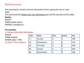 DELETE Command:
This command is used to remove information from a particular row or rows.
Note :
This command will delete only row information but not the structure of the table.
Syntax:
DELETE
FROM <table name>
[WHERE <condition>];
For example:
1. Remove adno 444 information.
DELETE
FROM student
WHERE adno = 444;
2. Select * from student;
 