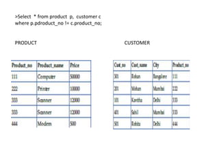 >Select * from product p, customer c
where p.pdroduct_no != c.product_no;
PRODUCT CUSTOMER
 