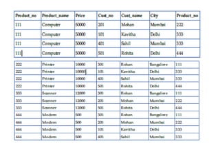 Its about a sql topic for basic structured query language