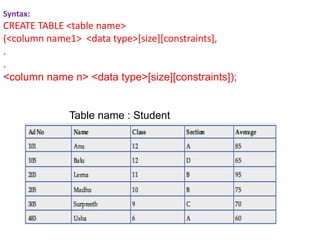 Its about a sql topic for basic structured query language | PPTX