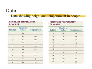 Data Data showing height and temperament in people. 