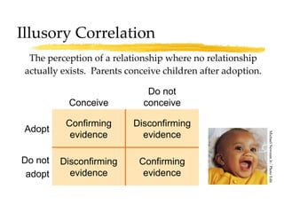 Illusory Correlation The perception of a relationship where no relationship actually exists.  Parents conceive children after adoption. Michael Newman Jr./ Photo Edit Confirming evidence Disconfirming evidence Do not adopt Disconfirming evidence Confirming evidence Adopt Do not conceive Conceive 