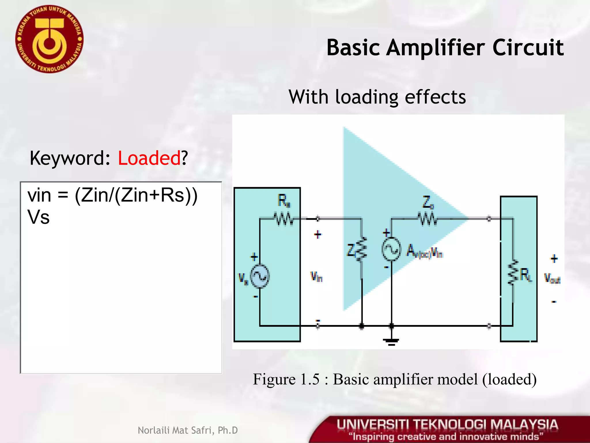 Basic Amplifier ModelNorlaili Mat Safri, Ph.DFigure 1.2 : Amplifier Model