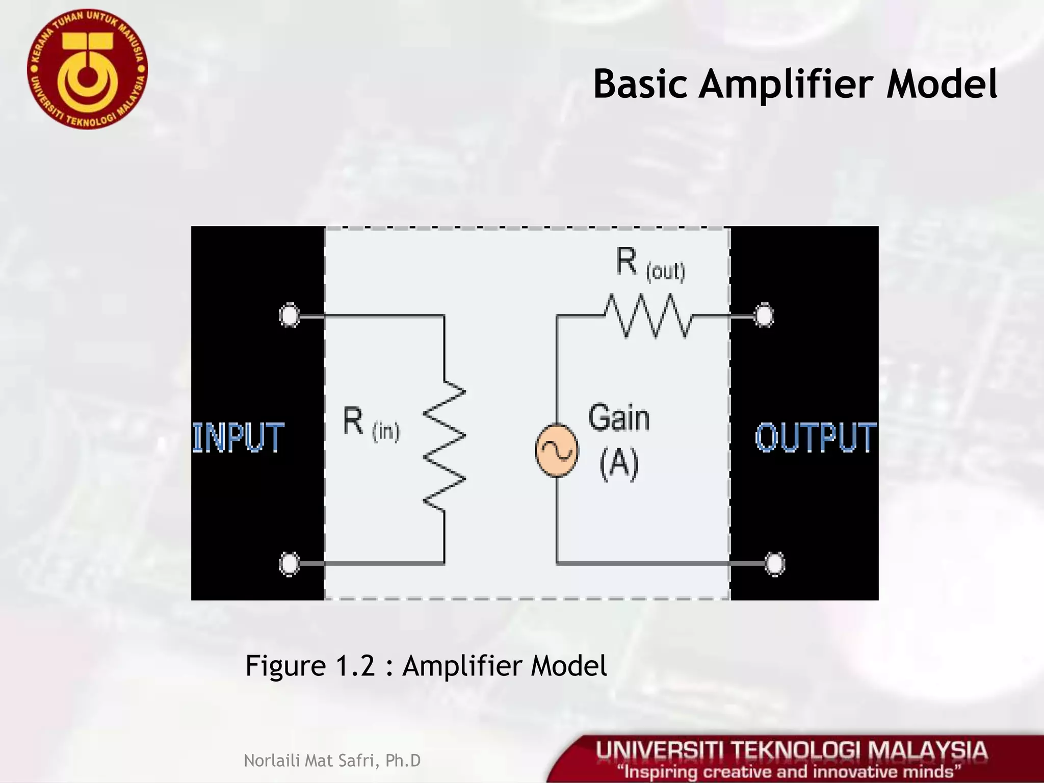 Basic Amplifier Circuit, Amplifier Parameters (Avoc, Av, Ai, Zi & Zo), Decibel (dB)