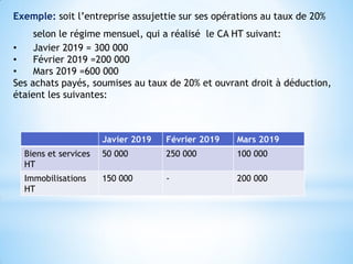 Exemple: soit l’entreprise assujettie sur ses opérations au taux de 20%
selon le régime mensuel, qui a réalisé le CA HT suivant:
• Javier 2019 = 300 000
• Février 2019 =200 000
• Mars 2019 =600 000
Ses achats payés, soumises au taux de 20% et ouvrant droit à déduction,
étaient les suivantes:
Javier 2019 Février 2019 Mars 2019
Biens et services
HT
50 000 250 000 100 000
Immobilisations
HT
150 000 - 200 000
 
