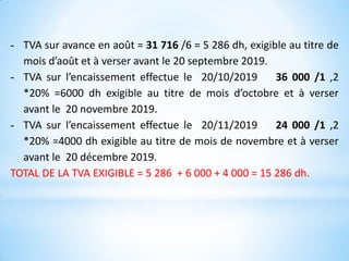 - TVA sur avance en août = 31 716 /6 = 5 286 dh, exigible au titre de
mois d’août et à verser avant le 20 septembre 2019.
- TVA sur l’encaissement effectue le 20/10/2019 36 000 /1 ,2
*20% =6000 dh exigible au titre de mois d’octobre et à verser
avant le 20 novembre 2019.
- TVA sur l’encaissement effectue le 20/11/2019 24 000 /1 ,2
*20% =4000 dh exigible au titre de mois de novembre et à verser
avant le 20 décembre 2019.
TOTAL DE LA TVA EXIGIBLE = 5 286 + 6 000 + 4 000 = 15 286 dh.
 