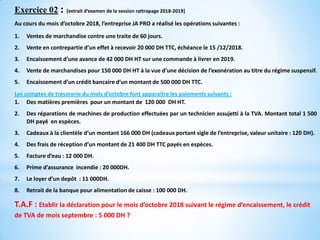 Exercice 02 : [extrait d’examen de la session rattrapage 2018-2019]
Au cours du mois d’octobre 2018, l’entreprise JA PRO a réalisé les opérations suivantes :
1. Ventes de marchandise contre une traite de 60 jours.
2. Vente en contrepartie d’un effet à recevoir 20 000 DH TTC, échéance le 15 /12/2018.
3. Encaissement d’une avance de 42 000 DH HT sur une commande à livrer en 2019.
4. Vente de marchandises pour 150 000 DH HT à la vue d’une décision de l’exonération au titre du régime suspensif.
5. Encaissement d’un crédit bancaire d’un montant de 500 000 DH TTC.
:
font apparaitre les paiements suivants
Les comptes de trésorerie du mois d’octobre
1. Des matières premières pour un montant de 120 000 DH HT.
2. Des réparations de machines de production effectuées par un technicien assujetti à la TVA. Montant total 1 500
DH payé en espèces.
3. Cadeaux à la clientèle d’un montant 166 000 DH (cadeaux portant sigle de l’entreprise, valeur unitaire : 120 DH).
4. Des frais de réception d’un montant de 21 400 DH TTC payés en espèces.
5. Facture d’eau : 12 000 DH.
6. Prime d’assurance incendie : 20 000DH.
7. Le loyer d’un depôt : 11 000DH.
8. Retrait de la banque pour alimentation de caisse : 100 000 DH.
T.A.F : Etablir la déclaration pour le mois d’octobre 2018 suivant le régime d’encaissement, le crédit
de TVA de mois septembre : 5 000 DH ?
 