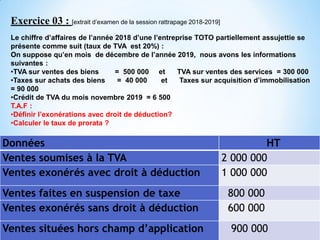 Données HT
Ventes soumises à la TVA 2 000 000
Ventes exonérés avec droit à déduction 1 000 000
Ventes faites en suspension de taxe 800 000
Ventes exonérés sans droit à déduction 600 000
Ventes situées hors champ d’application 900 000
Exercice 03 : [extrait d’examen de la session rattrapage 2018-2019]
Le chiffre d’affaires de l’année 2018 d’une l’entreprise TOTO partiellement assujettie se
présente comme suit (taux de TVA est 20%) :
On suppose qu’en mois de décembre de l’année 2019, nous avons les informations
suivantes :
•TVA sur ventes des biens = 500 000 et TVA sur ventes des services = 300 000
•Taxes sur achats des biens = 40 000 et Taxes sur acquisition d’immobilisation
= 90 000
•Crédit de TVA du mois novembre 2019 = 6 500
T.A.F :
•Définir l’exonérations avec droit de déduction?
•Calculer le taux de prorata ?
 