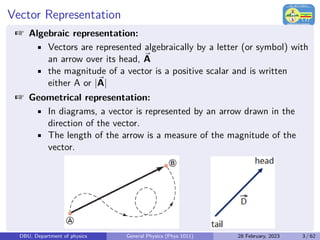 Sign Of Vector General Physics (Phys 1011): Vectors Basics | PDF