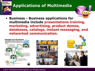 ch1-what-is-multimedia types of multimedia.pdf