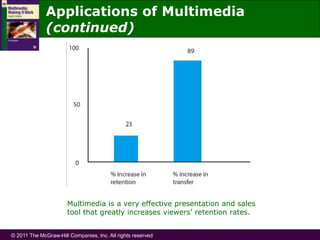 Ch1 - What is Multimedia.ppt