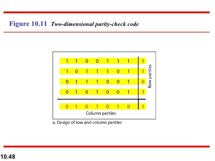 2d parity check program c 2d parity check program c
