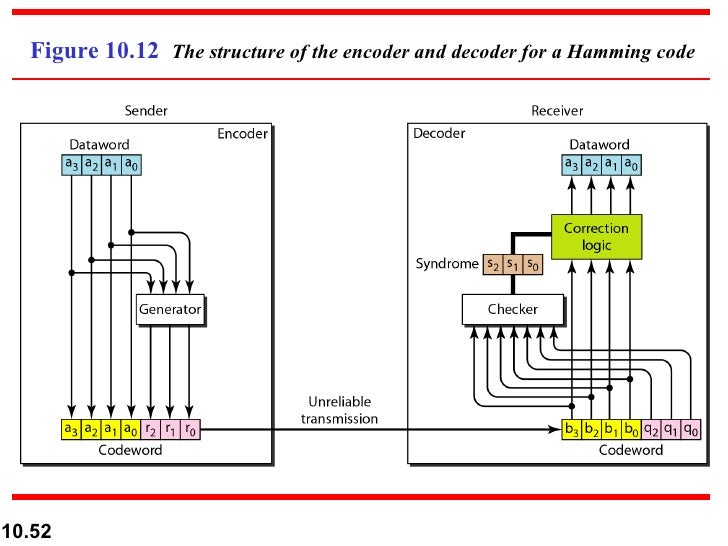 Ch10