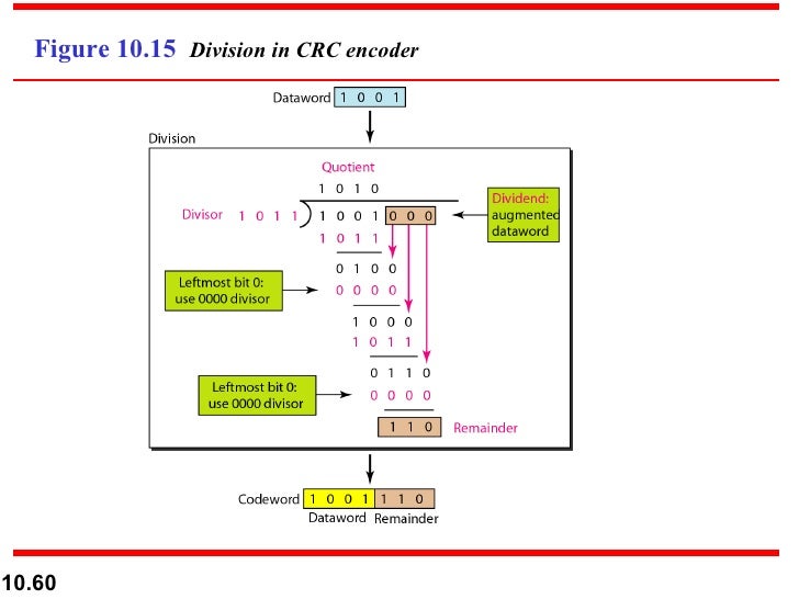 Ch10