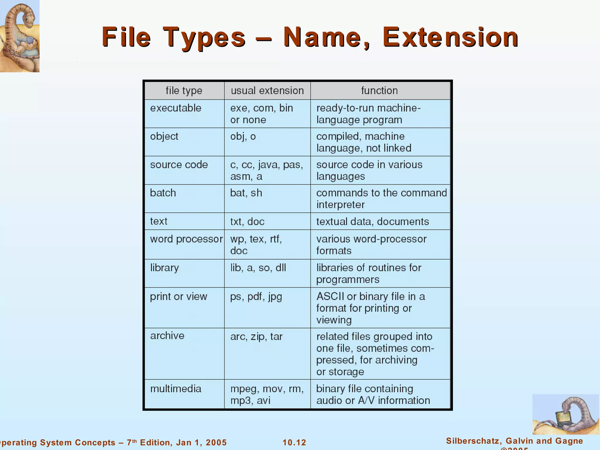 File Types – Name, Extension 