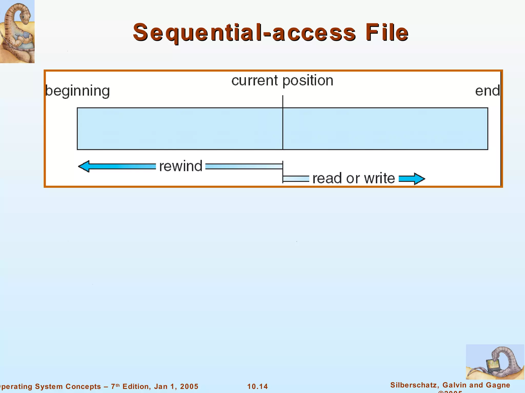 Sequential-access File 