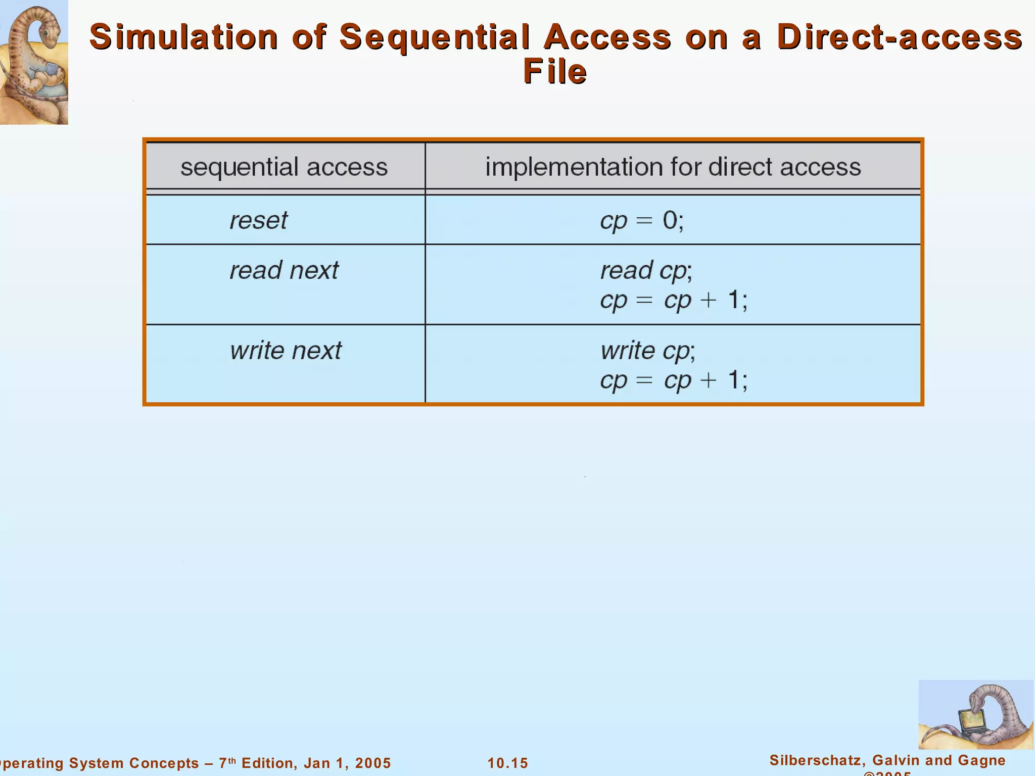Simulation of Sequential Access on a Direct-access File 
