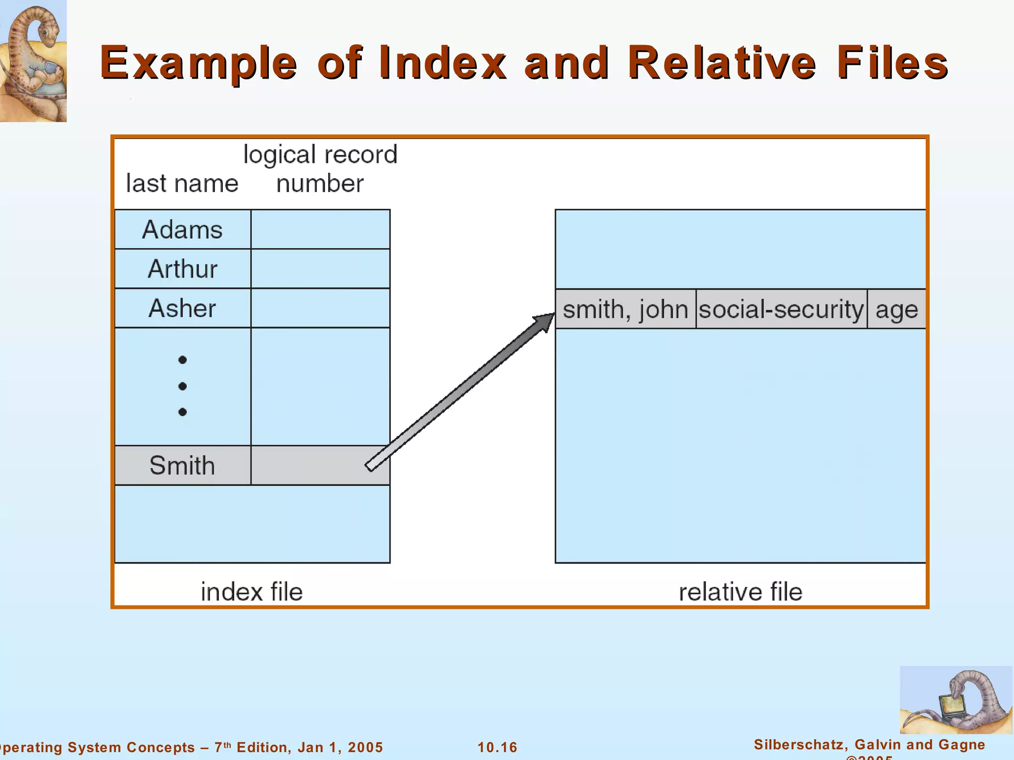 Example of Index and Relative Files 