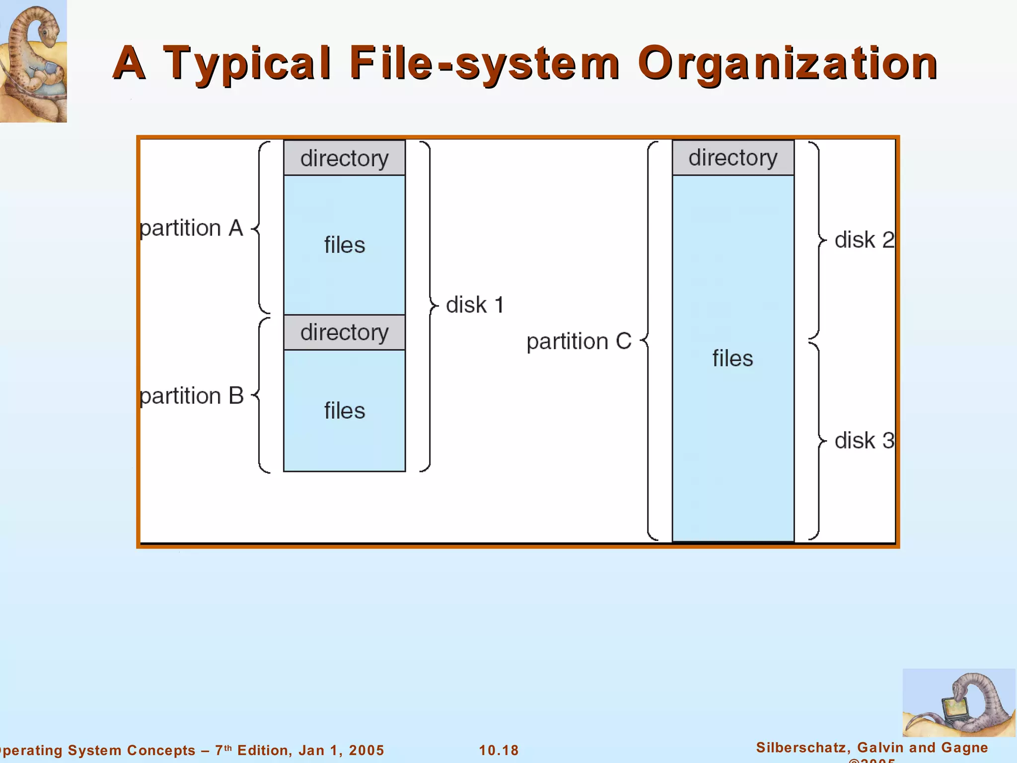 A Typical File-system Organization 
