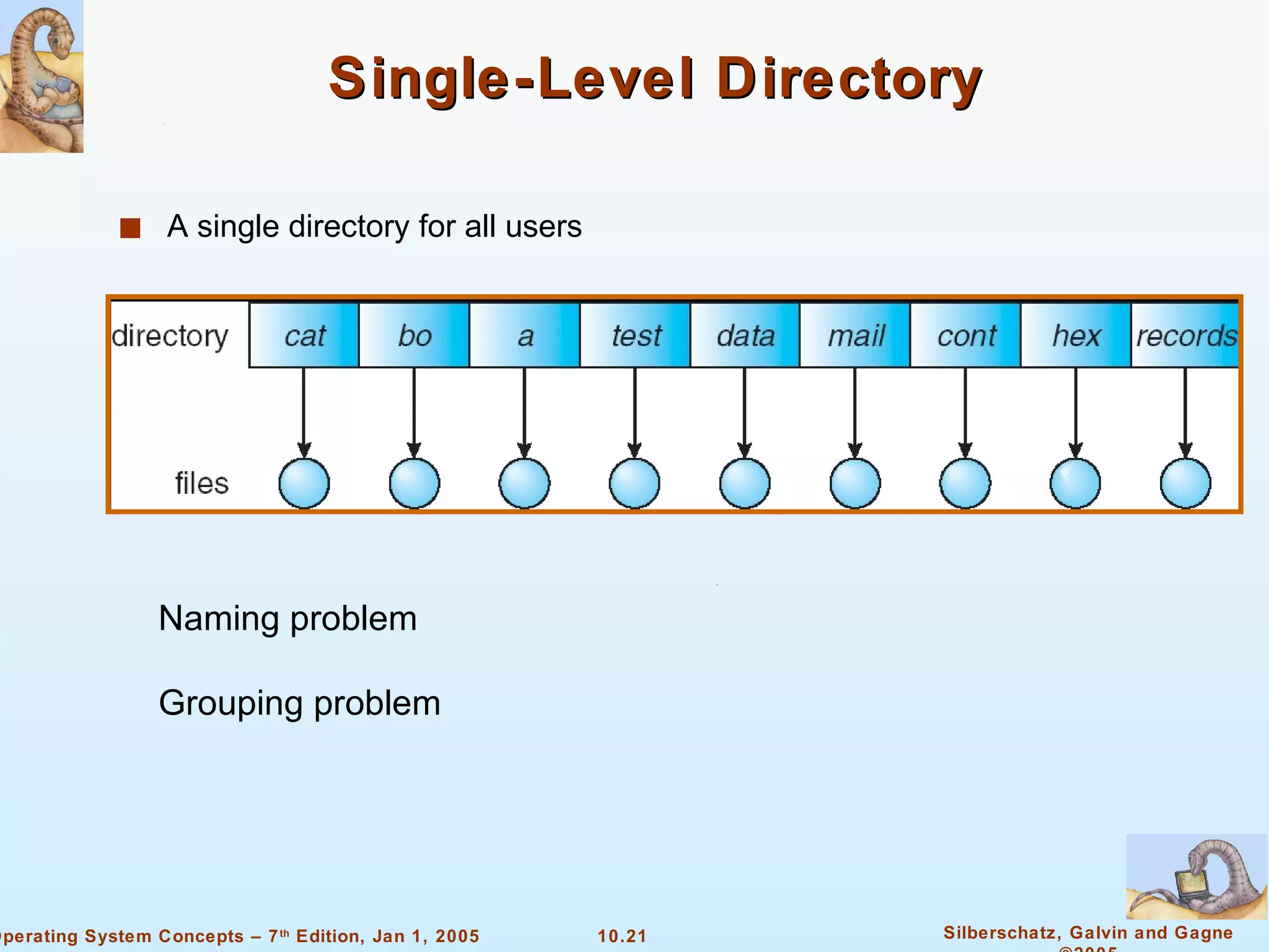 Single-Level Directory A single directory for all users Naming problem Grouping problem 