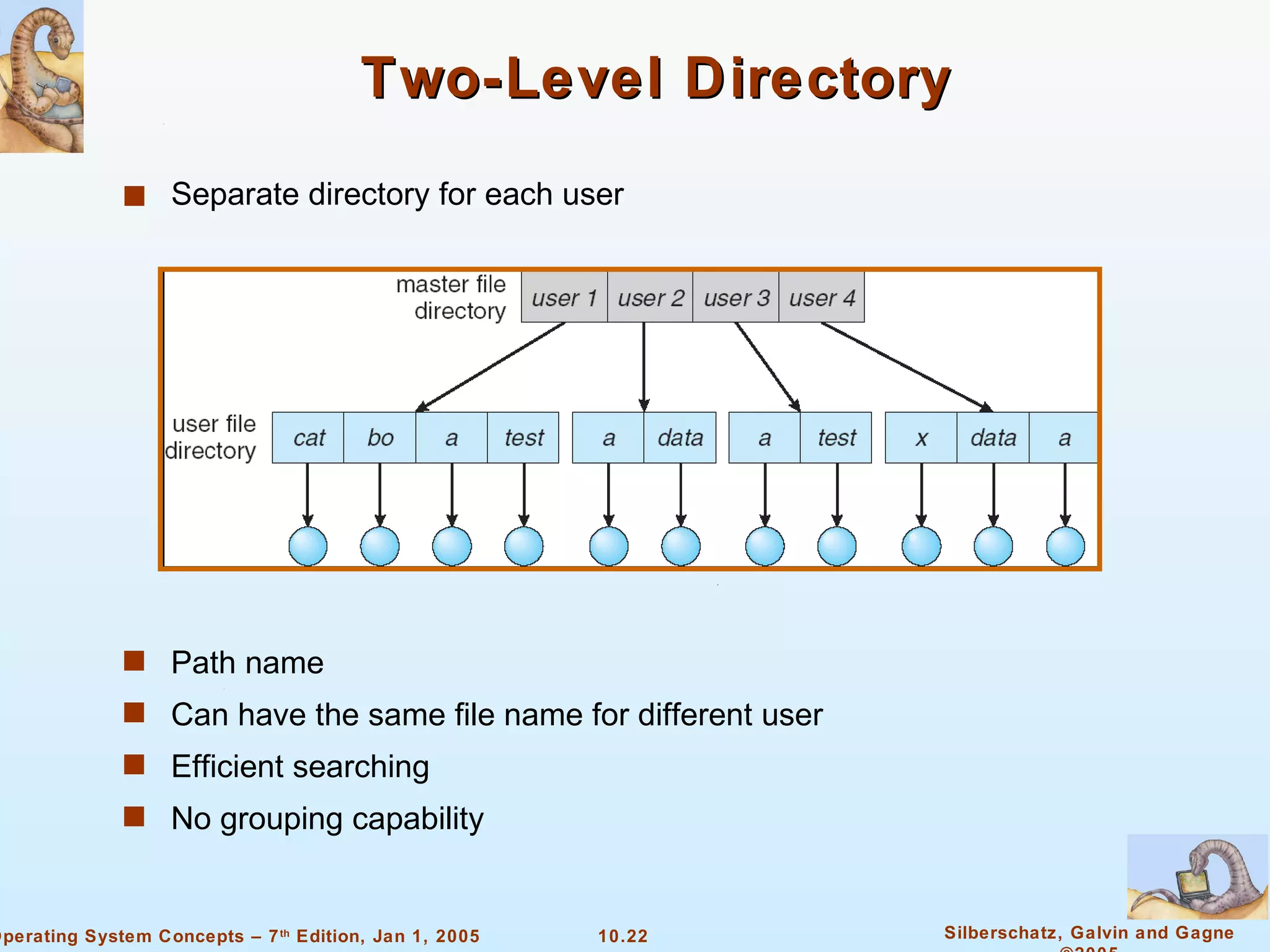 Two-Level Directory Separate directory for each user Path name Can have the same file name for different user Efficient searching No grouping capability 