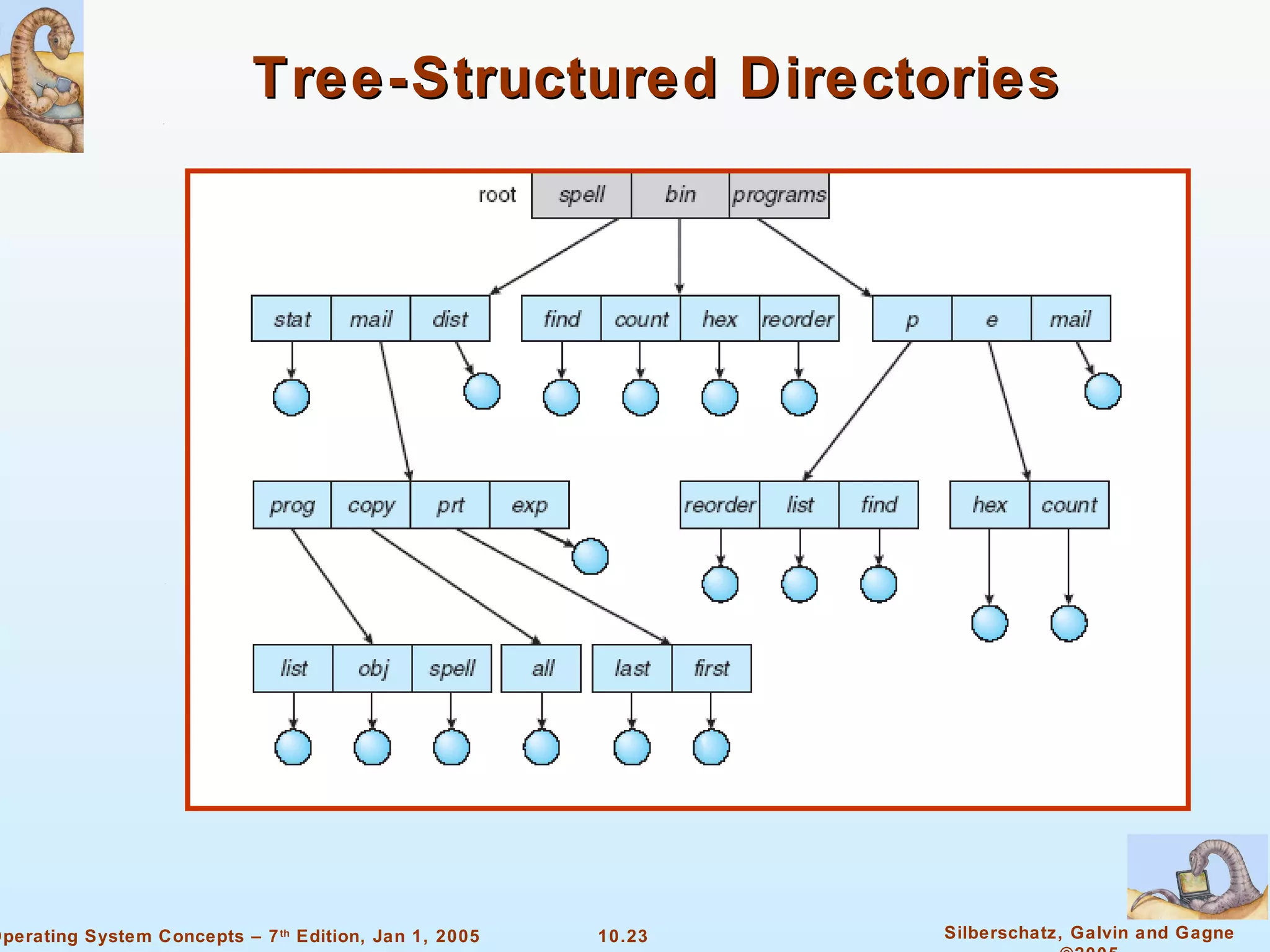 Tree-Structured Directories 