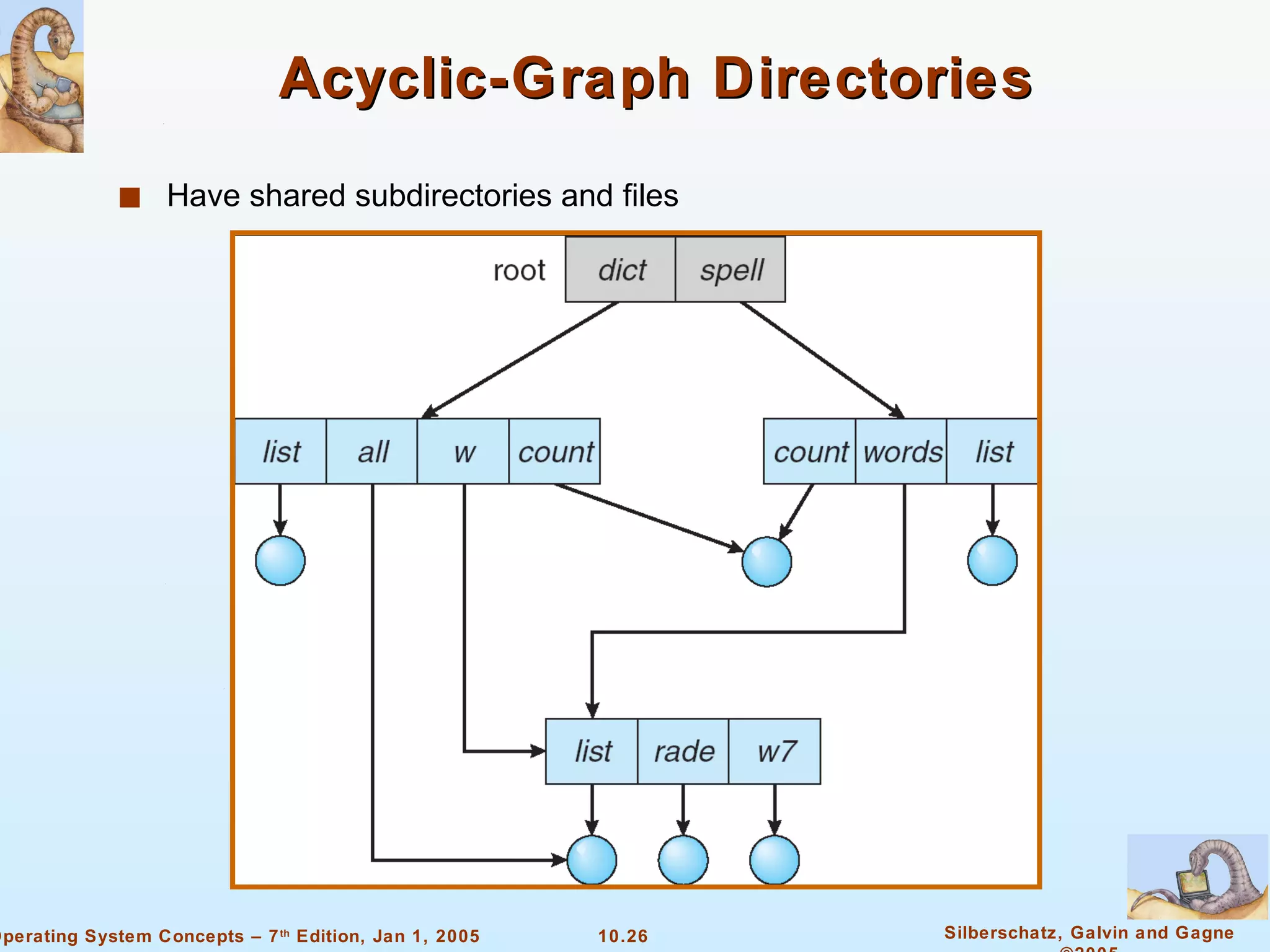 Acyclic-Graph Directories Have shared subdirectories and files 