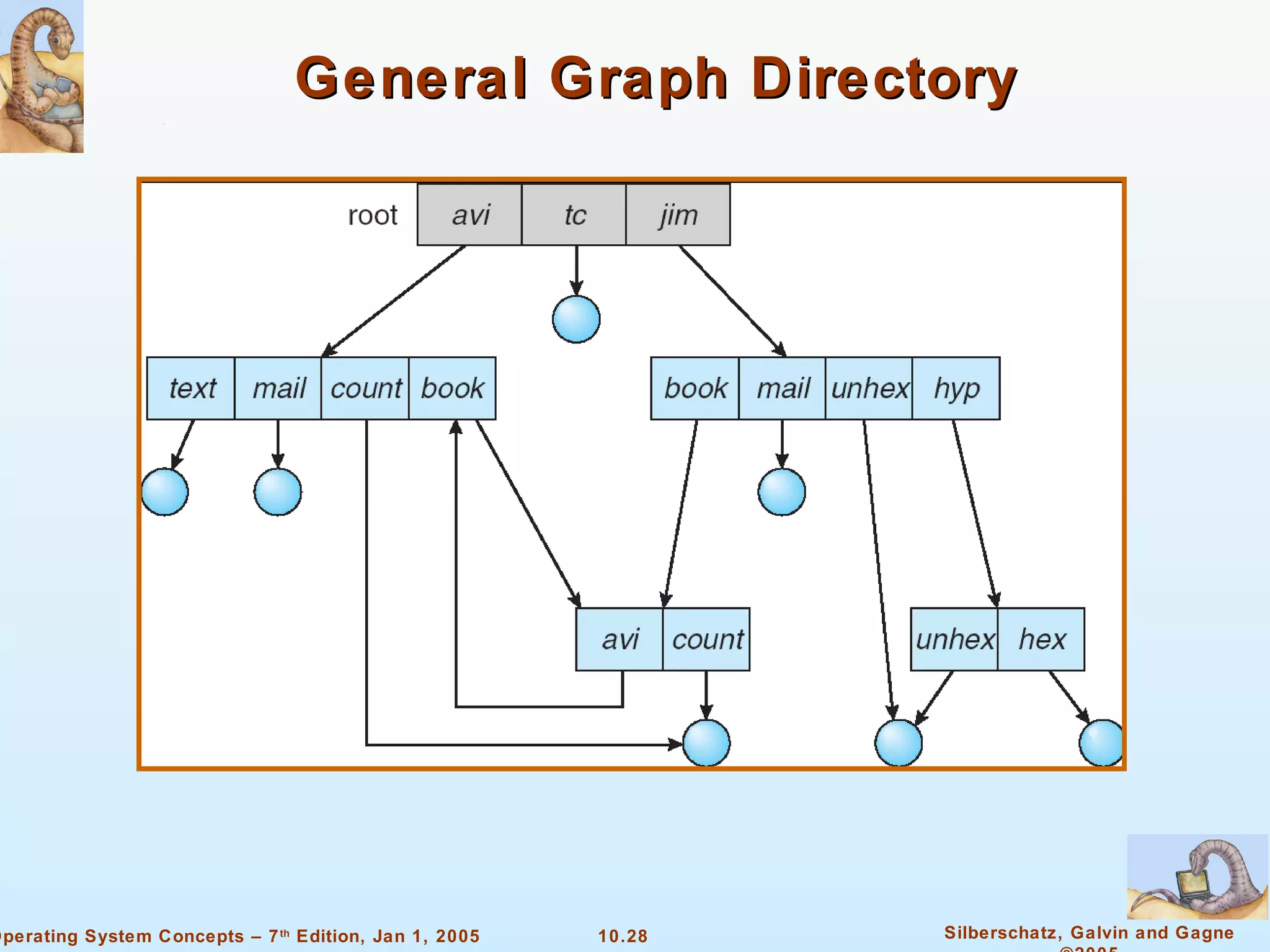 General Graph Directory 