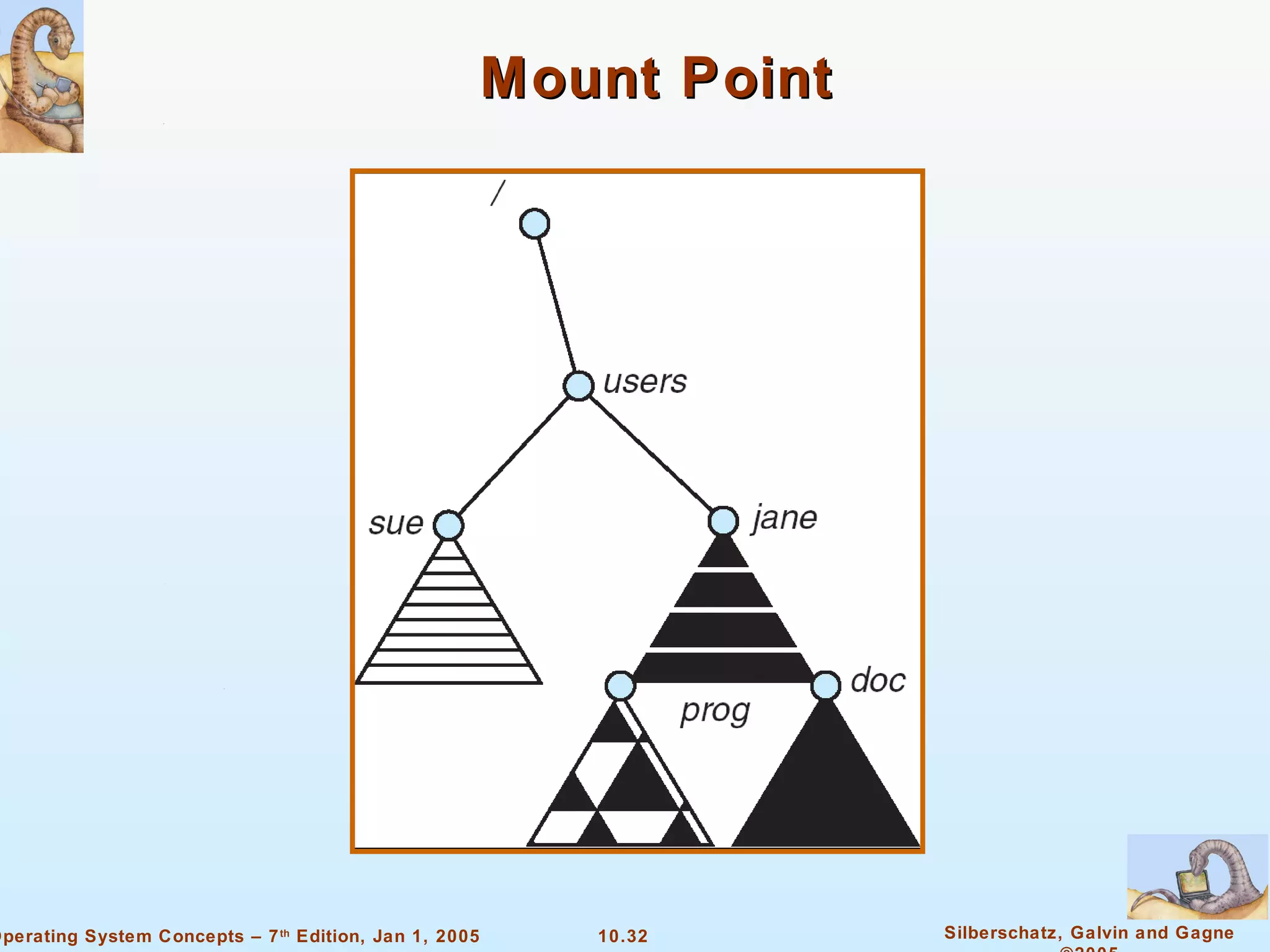 Mount Point 