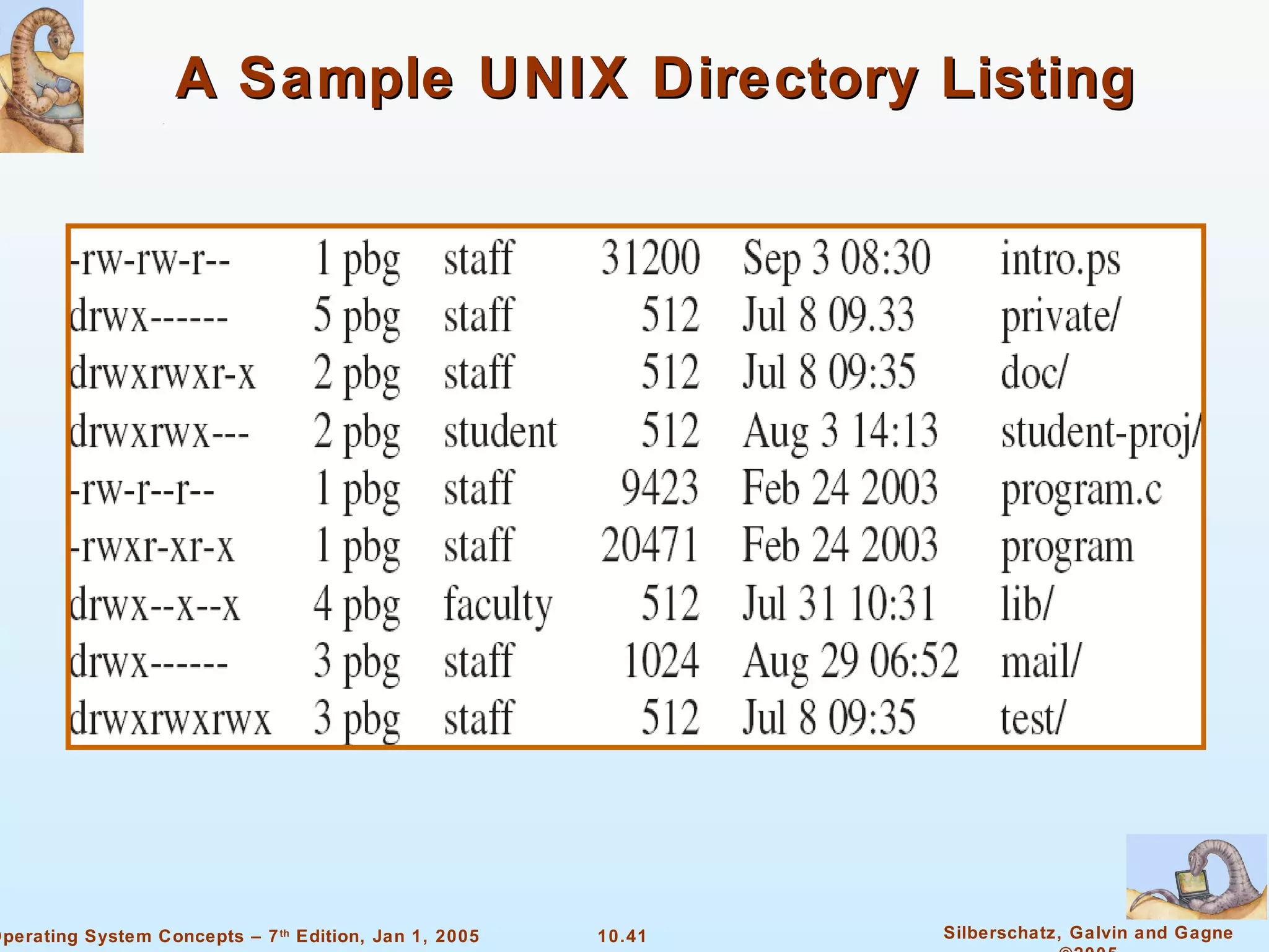 A Sample UNIX Directory Listing 