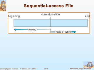 Sequential-access File 