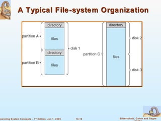 A Typical File-system Organization 
