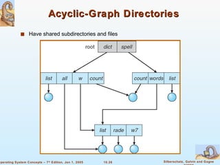 Acyclic-Graph Directories Have shared subdirectories and files 