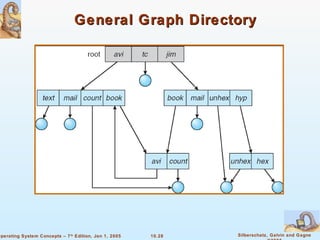General Graph Directory 