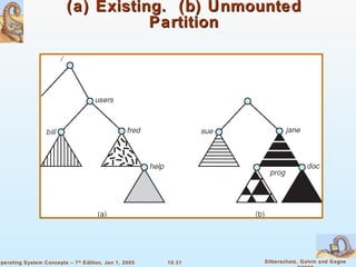 (a) Existing.  (b) Unmounted Partition 