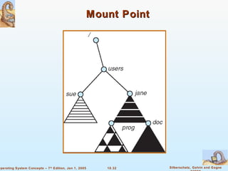 Mount Point 