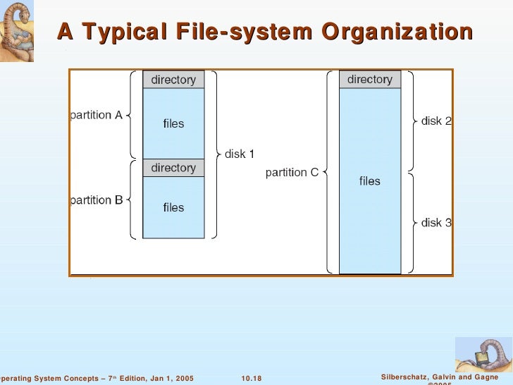 Chapter 10 - File System Interface
