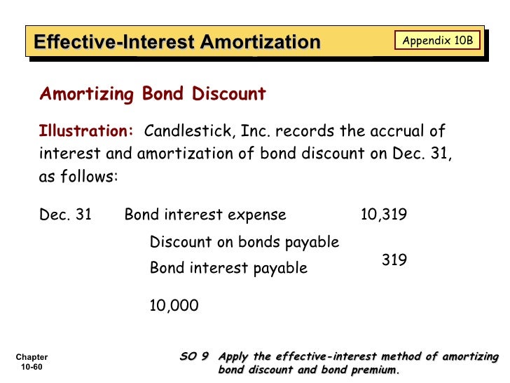 ch10 amortizing a bond discount