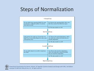 Steps of Normalization 