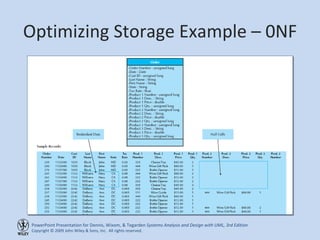 Optimizing Storage Example – 0NF 
