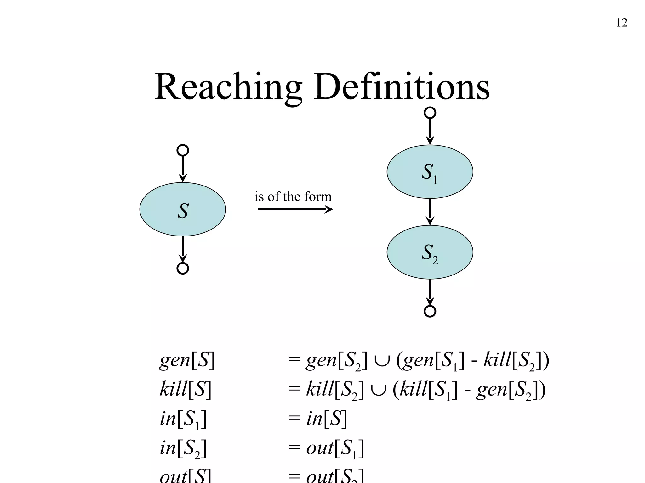 Reaching Definitions S gen [ S ] =  gen [ S 2 ]    ( gen [ S 1 ] -  kill [ S 2 ]) kill [ S ] =  kill [ S 2 ]    ( kill [ S 1 ] -  gen [ S 2 ]) in [ S 1 ] =  in [ S ] in [ S 2 ] =  out [ S 1 ] out [ S ] =  out [ S 2 ] is of the form S 2 S 1 
