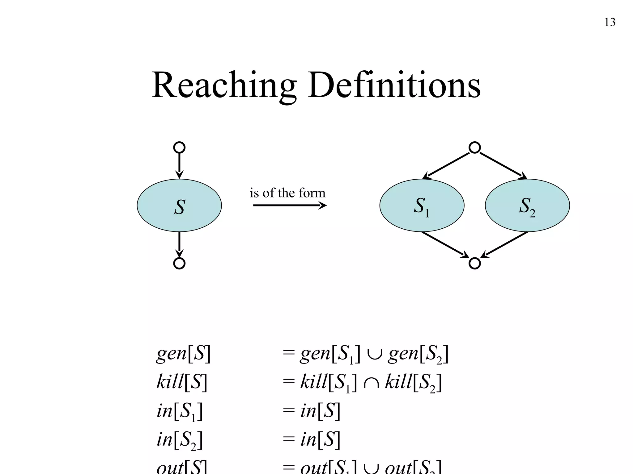 Reaching Definitions S gen [ S ] =  gen [ S 1 ]     gen [ S 2 ]  kill [ S ] =  kill [ S 1 ]     kill [ S 2 ] in [ S 1 ] =  in [ S ] in [ S 2 ] =  in [ S ] out [ S ] =  out [ S 1 ]     out [ S 2 ] is of the form S 2 S 1 