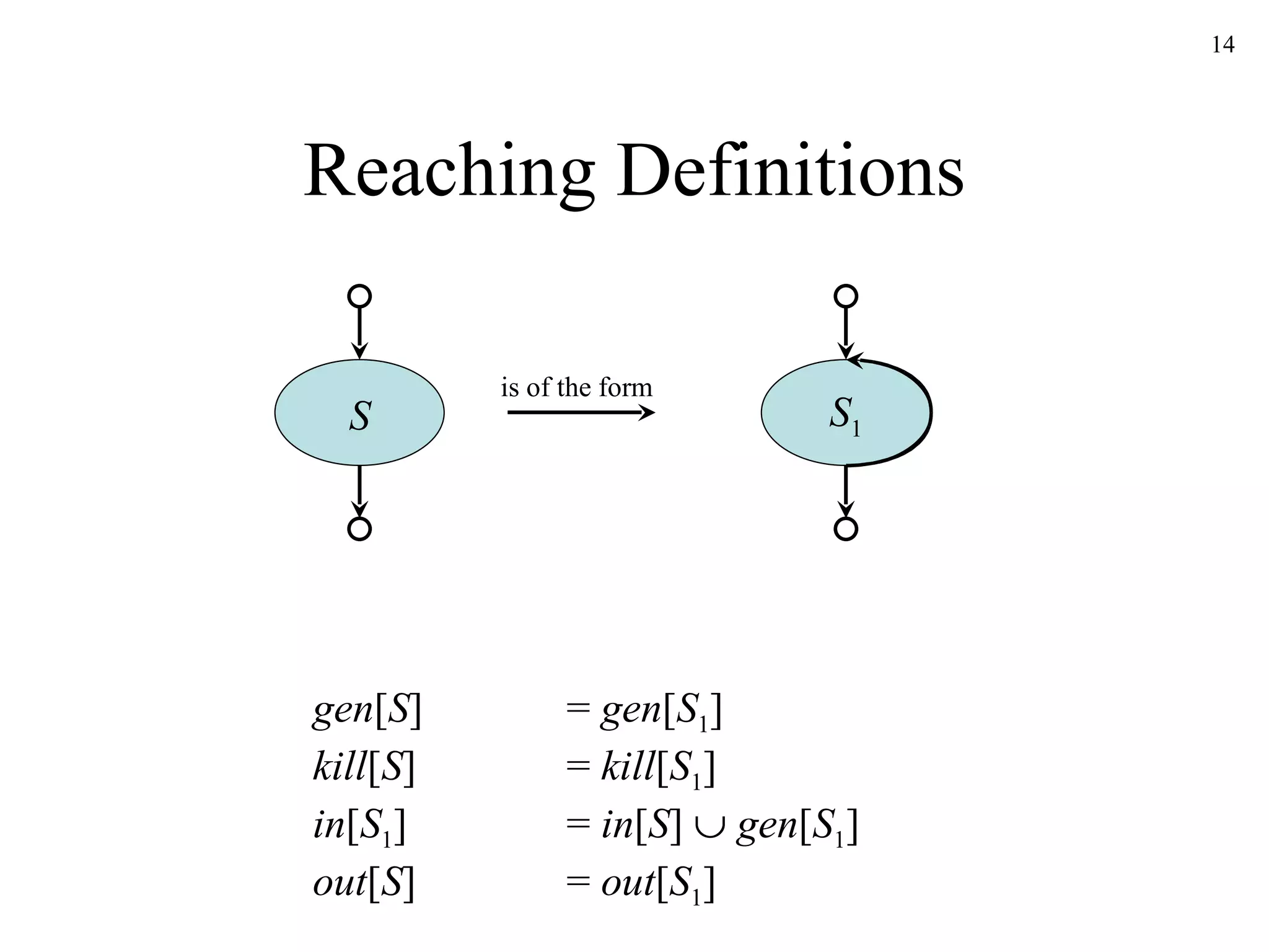 Reaching Definitions S gen [ S ] =  gen [ S 1 ]  kill [ S ] =  kill [ S 1 ] in [ S 1 ] =  in [ S ]     gen [ S 1 ] out [ S ] =  out [ S 1 ] is of the form S 1 