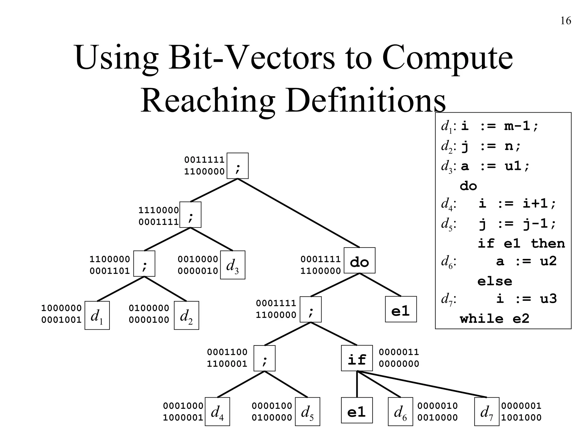 Using Bit-Vectors to Compute Reaching Definitions d 1 :  i := m-1; d 2 :  j := n; d 3 :  a := u1;   do d 4 :  i := i+1; d 5 :  j := j-1;   if e1 then d 6 :  a := u2   else d 7 :  i := u3   while e2 ; d 1 d 2 ; d 3 ; 0011111 1100000 do ; d 4 ; d 5 if e1 d 6 d 7 e1 1110000 0001111 1100000 0001101 1000000 0001001 0100000 0000100 0010000 0000010 0001111 1100000 0001111 1100000 0001100 1100001 0001000 1000001 0000100 0100000 0000010 0010000 0000001 1001000 0000011 0000000 
